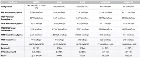 NVIDIA B200 GPUs: AlphaTON’s First Deployment Unveiled