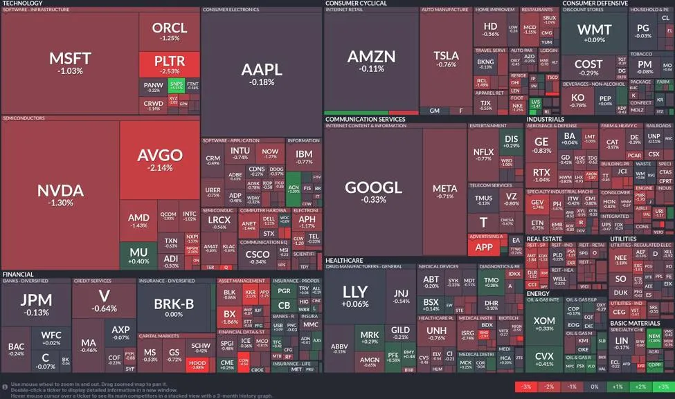 Tech stumbles as software infrastructure slumps;… Tech stumbles as software infrastructure slumps;…