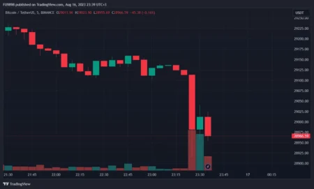 TRADOOR Price Decline: Major Drop Below $1.60