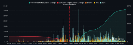 Bitcoin Liquidations Surge: Over $100 Million Liquidated
