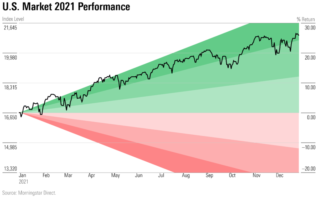 US Stock Market Performance: Mixed Results in Crypto Sector US Stock Market Performance: Mixed Results in Crypto Sector
