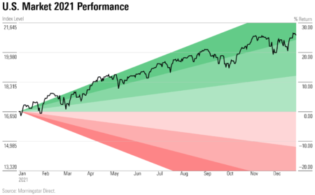 US Stock Market Performance: Mixed Results in Crypto Sector US Stock Market Performance: Mixed Results in Crypto Sector