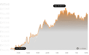LUNC Price Rise: Surging Over 80% in 24 Hours
