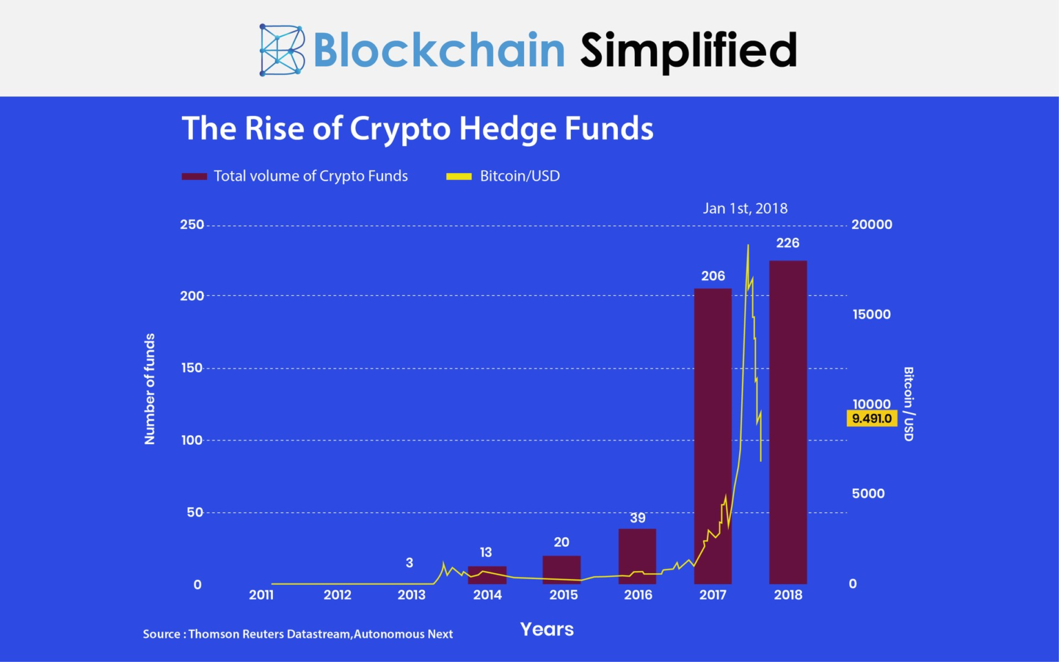 Bitcoin Hedge: Analyzing China’s  Billion Treasury Dump