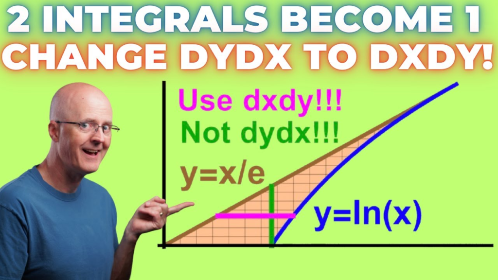 dYdX BONK Integration: Boosting Trading on Solana dYdX BONK Integration: Boosting Trading on Solana