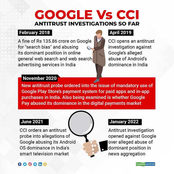 Google Antitrust Investigation: EU Scrutinizes AI Practices Google Antitrust Investigation: EU Scrutinizes AI Practices