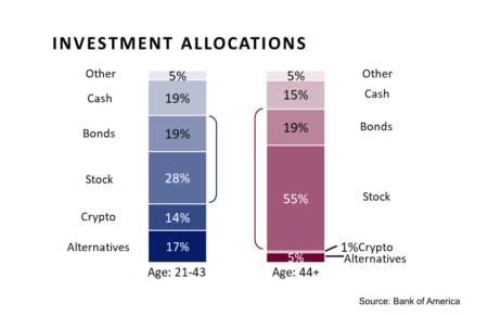 Bank of America Cryptocurrency Allocation: 1-4% Recommendation