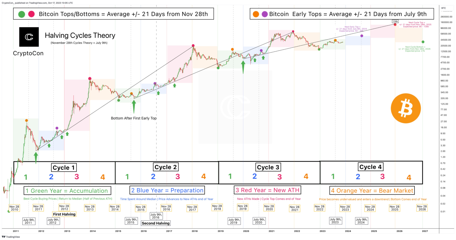 Bitcoin Forecast: Stabilizes Around k Before FOMC Meeting Bitcoin Forecast: Stabilizes Around k Before FOMC Meeting