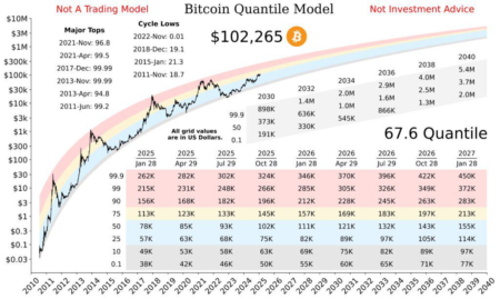 Bitcoin Price Predictions: Potential to Reach 0,000 Soon Bitcoin Price Predictions: Potential to Reach 0,000 Soon