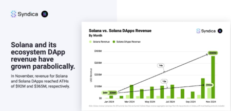Solana DApp Revenue: Leading L1 and L2 Chains Today Solana DApp Revenue: Leading L1 and L2 Chains Today