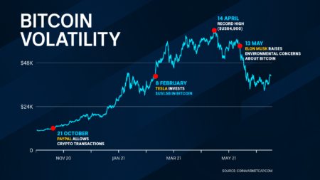 Bitcoin Market Volatility: Insights on Recent Trends