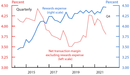 Federal Reserve Profitability Returns After Three-Year Loss