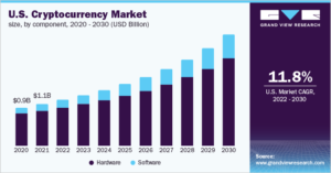 US Stock Market and Cryptocurrency Trends: December Update