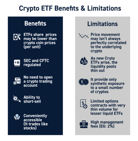Crypto ETFs: Bitcoin Plummets While Ethereum & XRP Surge Crypto ETFs: Bitcoin Plummets While Ethereum & XRP Surge