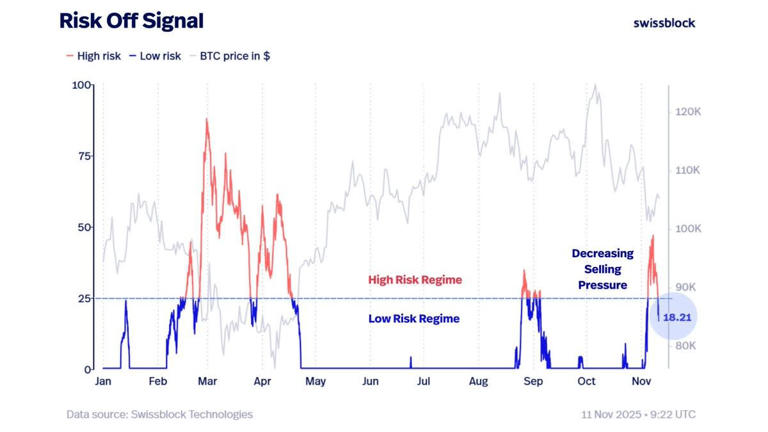 Bitcoin Liquidity Signal: What It Means for the Market Bitcoin Liquidity Signal: What It Means for the Market