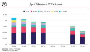 Ethereum Spot ETFs Analysis: Major Net Outflow Reported Ethereum Spot ETFs Analysis: Major Net Outflow Reported