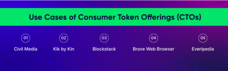 Token CTO Application: Empowering Community Takeovers Token CTO Application: Empowering Community Takeovers