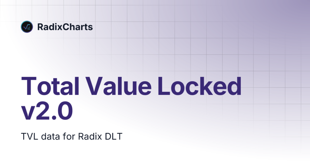 R2 Protocol Total Value Locked Surpasses  Million