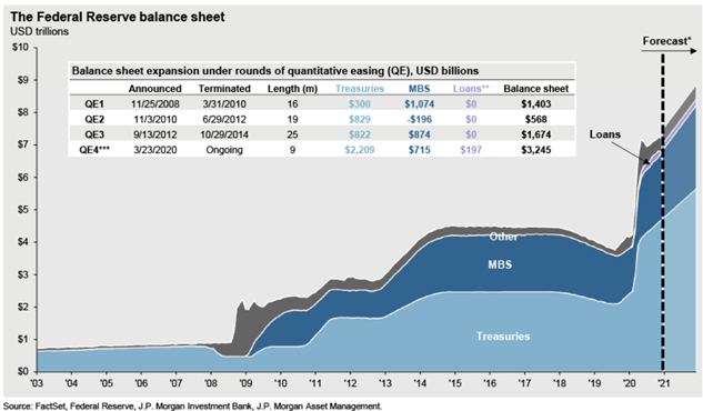 Federal Reserve Balance Sheet Expansion Expected in 2026 Federal Reserve Balance Sheet Expansion Expected in 2026