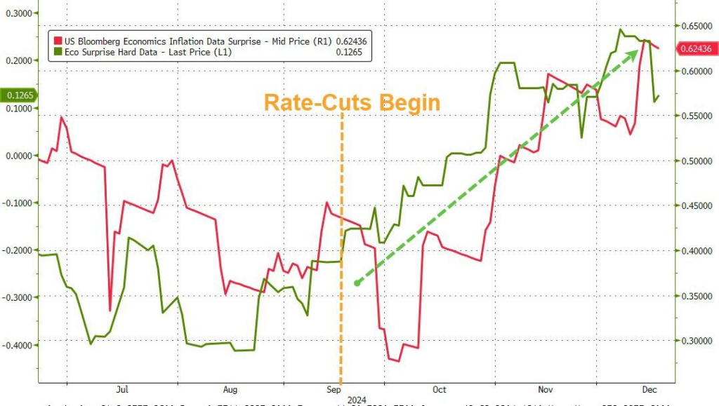 Hawkish Rate Cut: Insights from Former Fed Vice Chair Hawkish Rate Cut: Insights from Former Fed Vice Chair