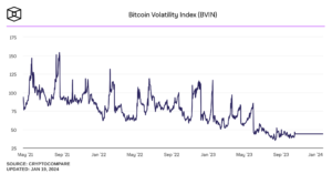 Bitcoin Volatility: Insights on Derivatives Market Trends Bitcoin Volatility: Insights on Derivatives Market Trends