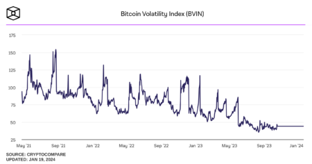 Bitcoin Volatility: Insights on Derivatives Market Trends Bitcoin Volatility: Insights on Derivatives Market Trends