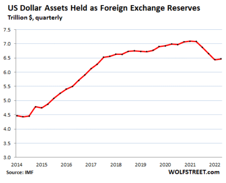 Dollar Exchange Rate Decline: What to Expect Next