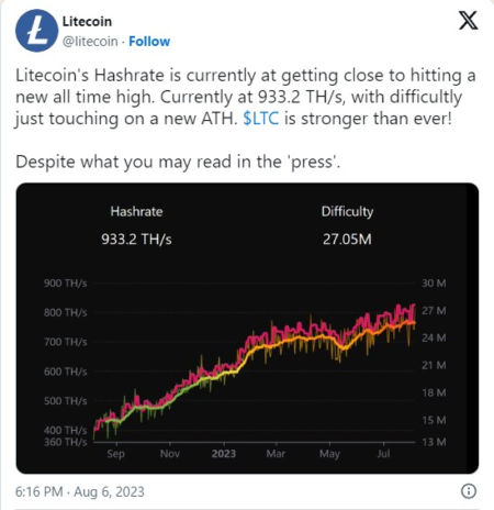 LIGHT Cryptocurrency Decline: Over 30% Fall in Minutes LIGHT Cryptocurrency Decline: Over 30% Fall in Minutes