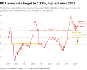Japan Interest Rate Hikes: Ueda Signals Future Policy Changes