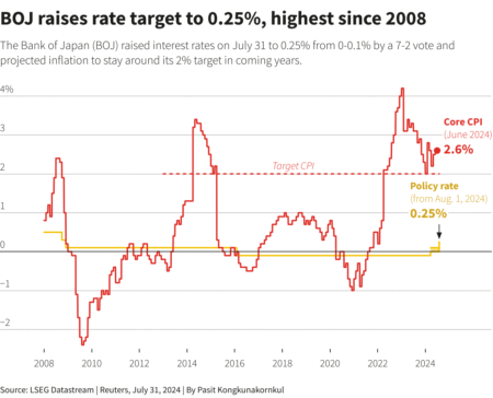 Japan Interest Rate Hikes: Ueda Signals Future Policy Changes