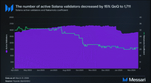 Solana Validators Decline: Understanding the Impact