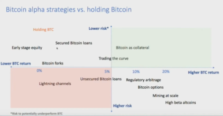 Strategy Bitcoin Lending: Risks and Market Impact Explained