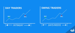 Swing Trader LINK Investment: .37 Million Trade Insights