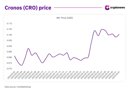 CRO Price Outlook: Crypto.com and 21Shares Partnership CRO Price Outlook: Crypto.com and 21Shares Partnership