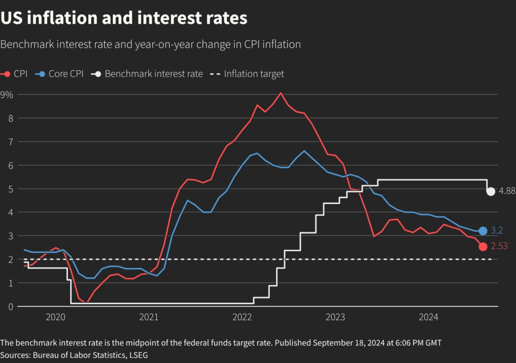 Federal Reserve Interest Rate Cut: What to Expect in January