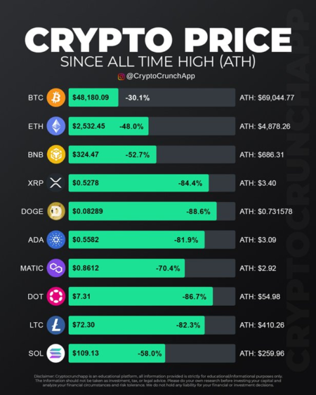 NIGHT Crypto Price Listed on Binance Alpha: 0.046 USDT NIGHT Crypto Price Listed on Binance Alpha: 0.046 USDT