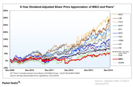 MSCI Strategy Removal Prediction: Key Insights for Investors MSCI Strategy Removal Prediction: Key Insights for Investors