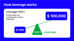 HYPE Leveraged Trading: Whale Faces .3 Million Loss HYPE Leveraged Trading: Whale Faces .3 Million Loss
