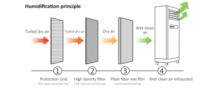 WET HumidiFi Spot Trading Launch on OKX WET HumidiFi Spot Trading Launch on OKX