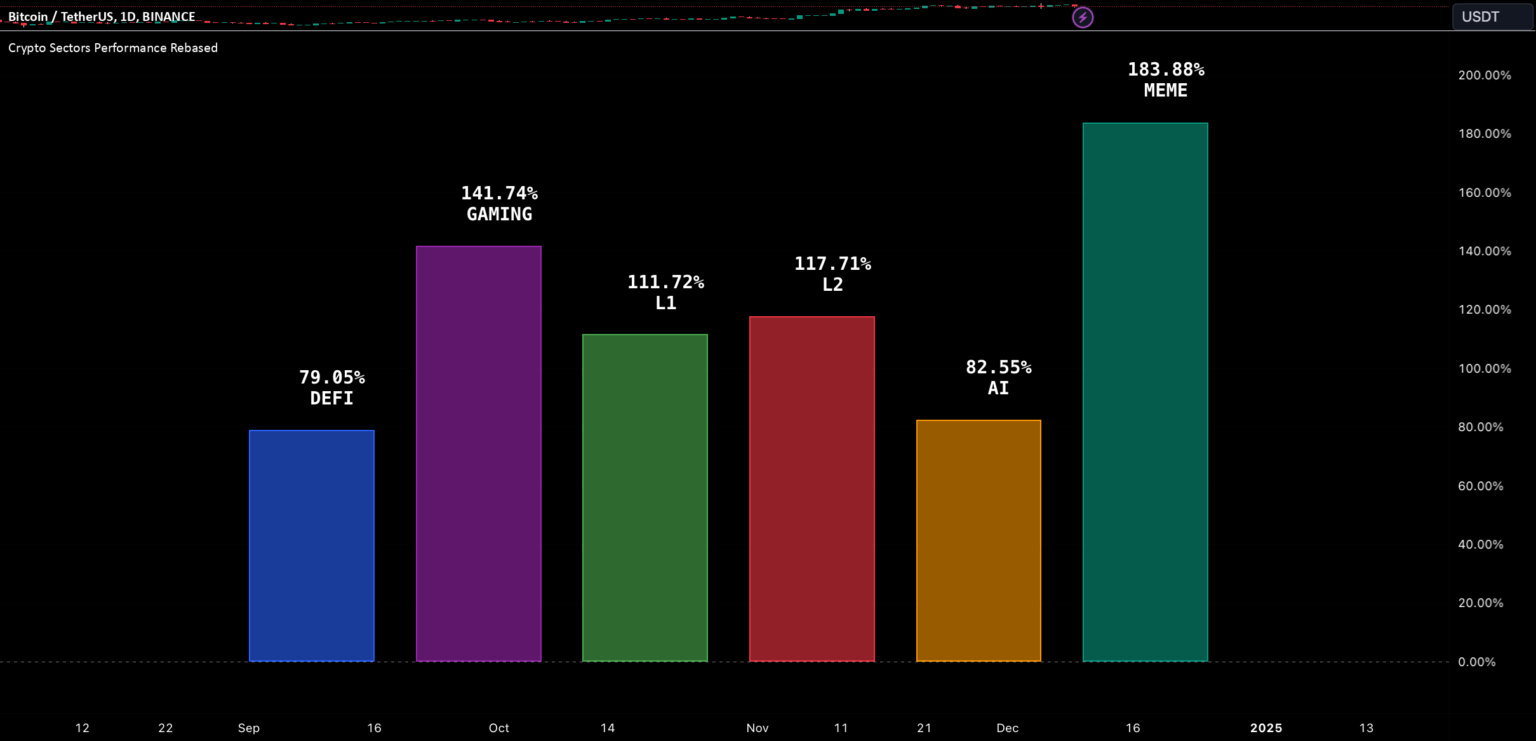Crypto Sector Performance Shows Mixed Results After Market Close
