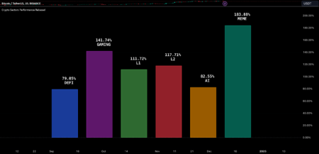 Crypto Sector Performance Shows Mixed Results After Market Close Crypto Sector Performance Shows Mixed Results After Market Close