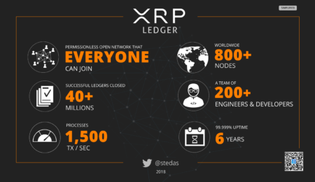 XRP Ledger Strategy: Enhancing Competitiveness in Layer 1 XRP Ledger Strategy: Enhancing Competitiveness in Layer 1