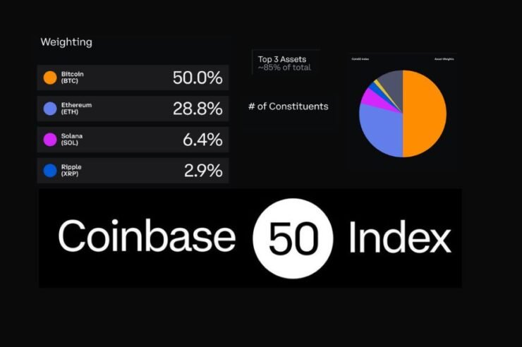 Coinbase 50 Index: New Assets Coming in Q4 2025 Coinbase 50 Index: New Assets Coming in Q4 2025
