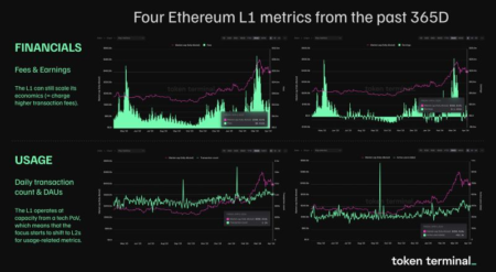 Ethereum L1 Expansion: Gate Ventures Insights and Trends Ethereum L1 Expansion: Gate Ventures Insights and Trends
