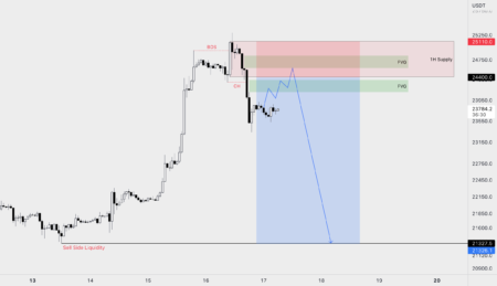 BTC Short Position: .2M Loss with 20x Leverage BTC Short Position: .2M Loss with 20x Leverage