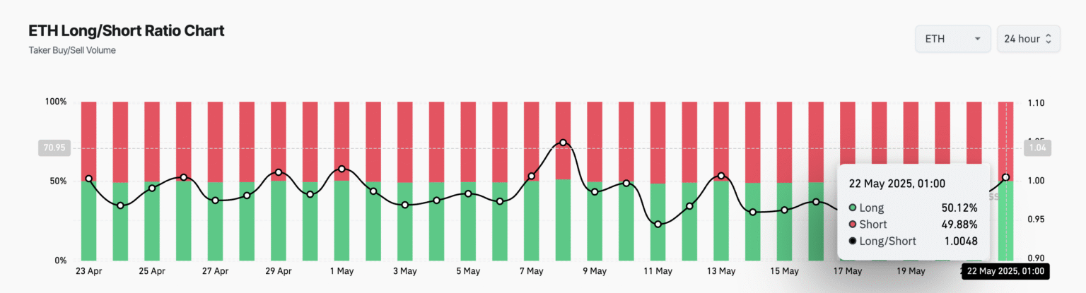 ETH Long Positions: Ma Ji Da Ge Increases His Stakes ETH Long Positions: Ma Ji Da Ge Increases His Stakes