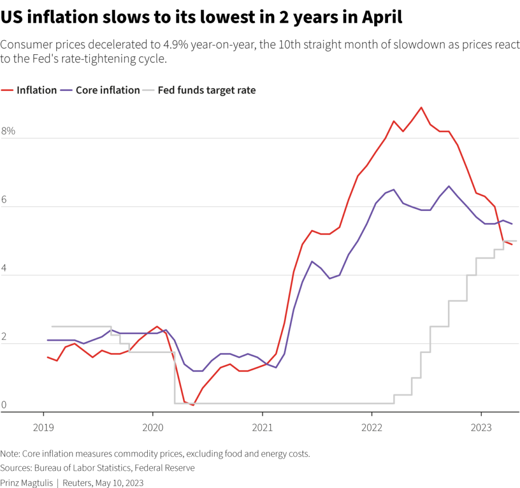 U.S. Inflation Growth: Treasury Secretary Behnam’s Insights U.S. Inflation Growth: Treasury Secretary Behnam’s Insights