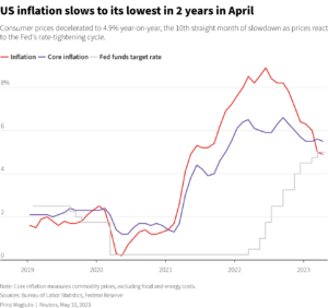 U.S. Inflation Growth: Treasury Secretary Behnam’s Insights