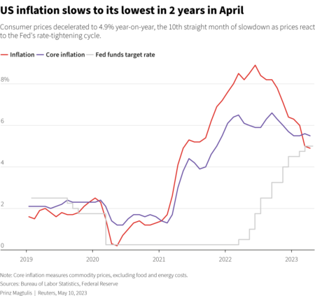 U.S. Inflation Growth: Treasury Secretary Behnam’s Insights