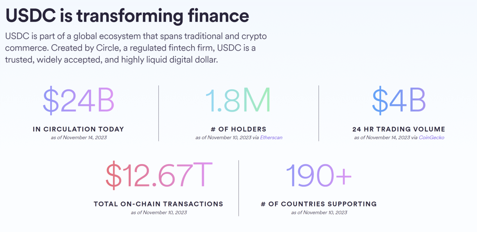USDC Adoption: Circle Partners with Bybit for Growth